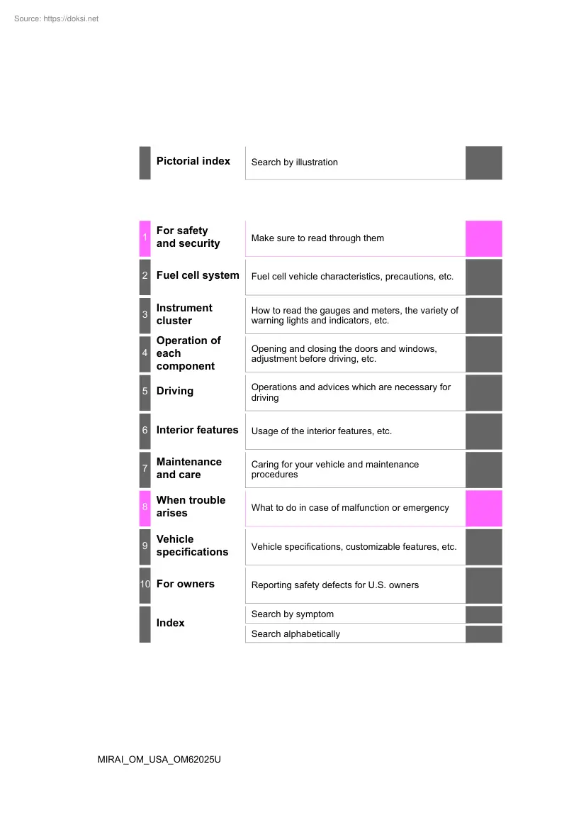 Toyota Mirai, 2018 Owners manual