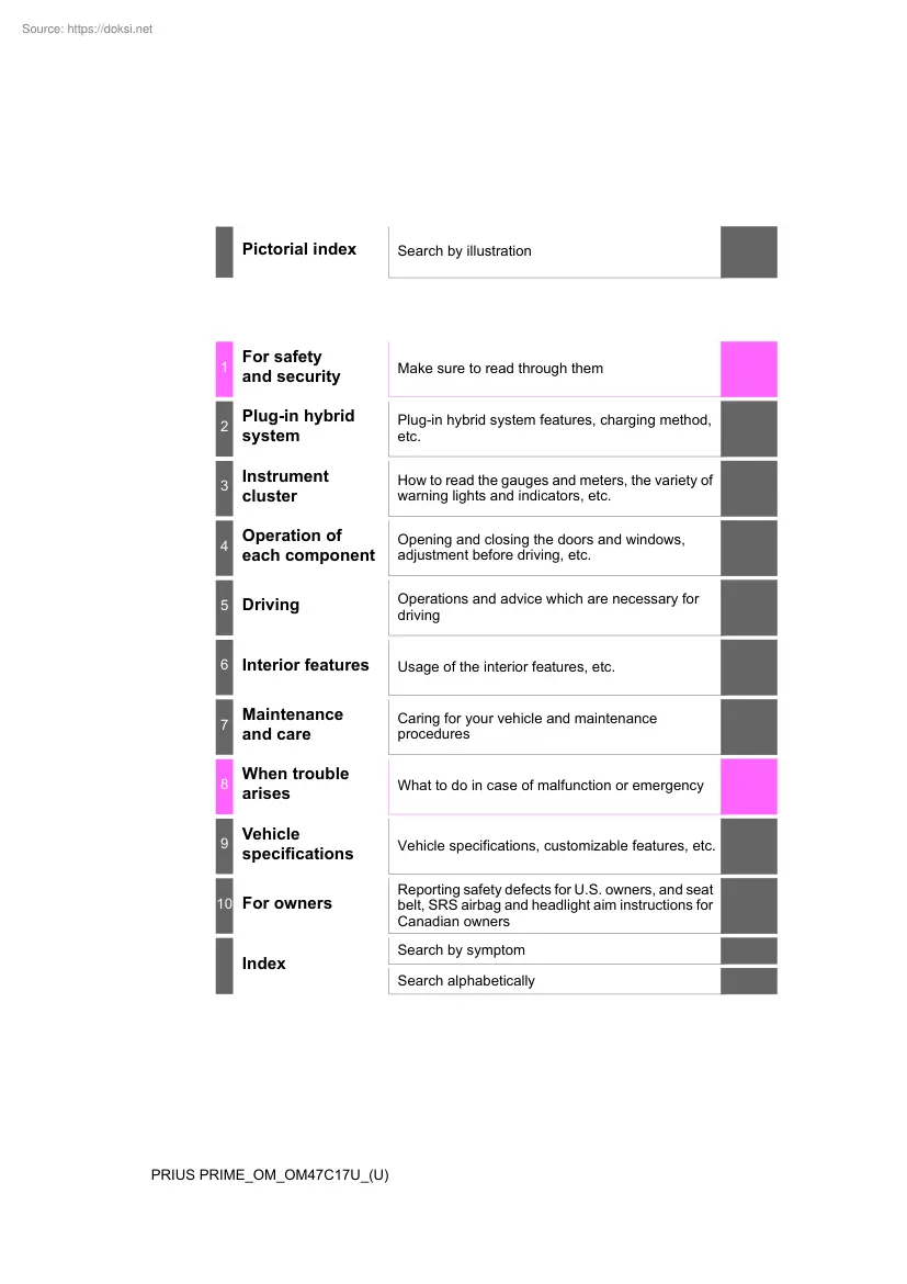 Toyota Prius Prime, 2018 Owners Manual