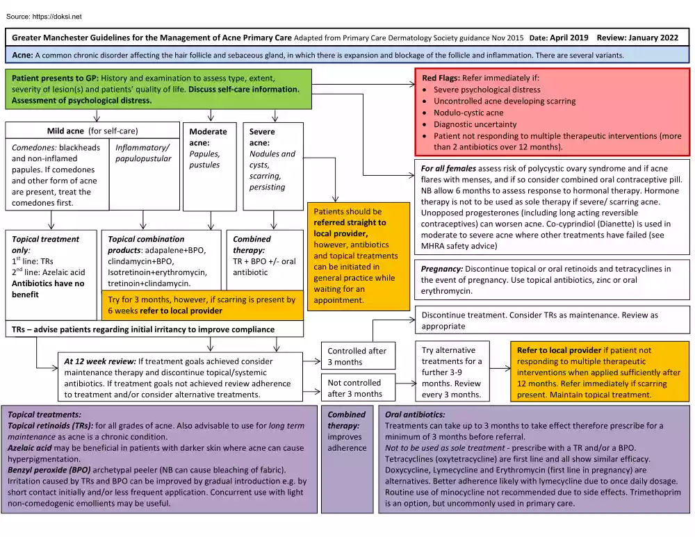 Greater Manchester Guidelines for the Management of Acne Primary Care