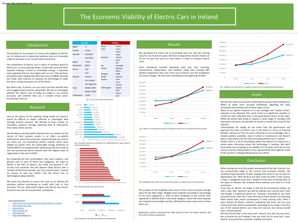 The Economic Viability of Electric Cars in Ireland