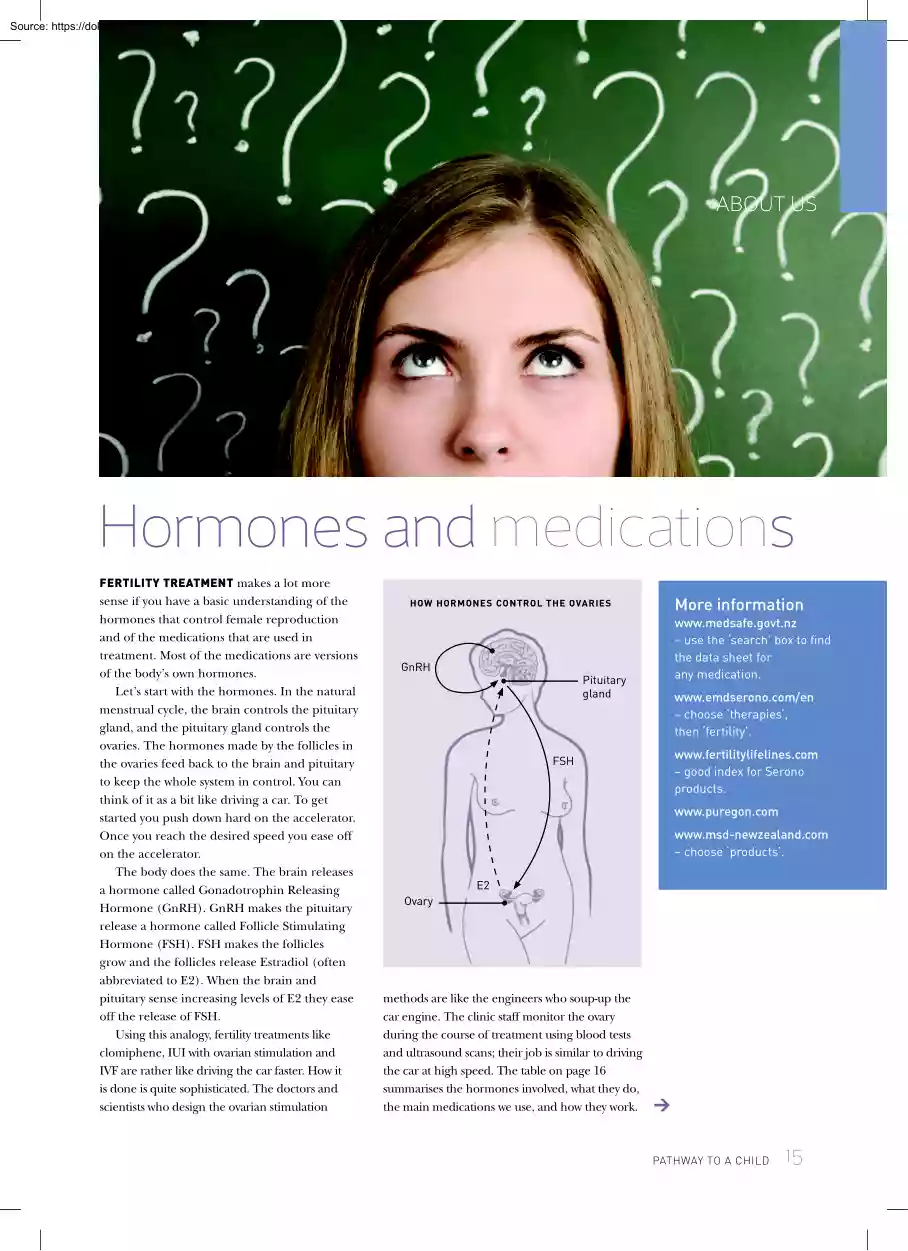 Hormones and Medications