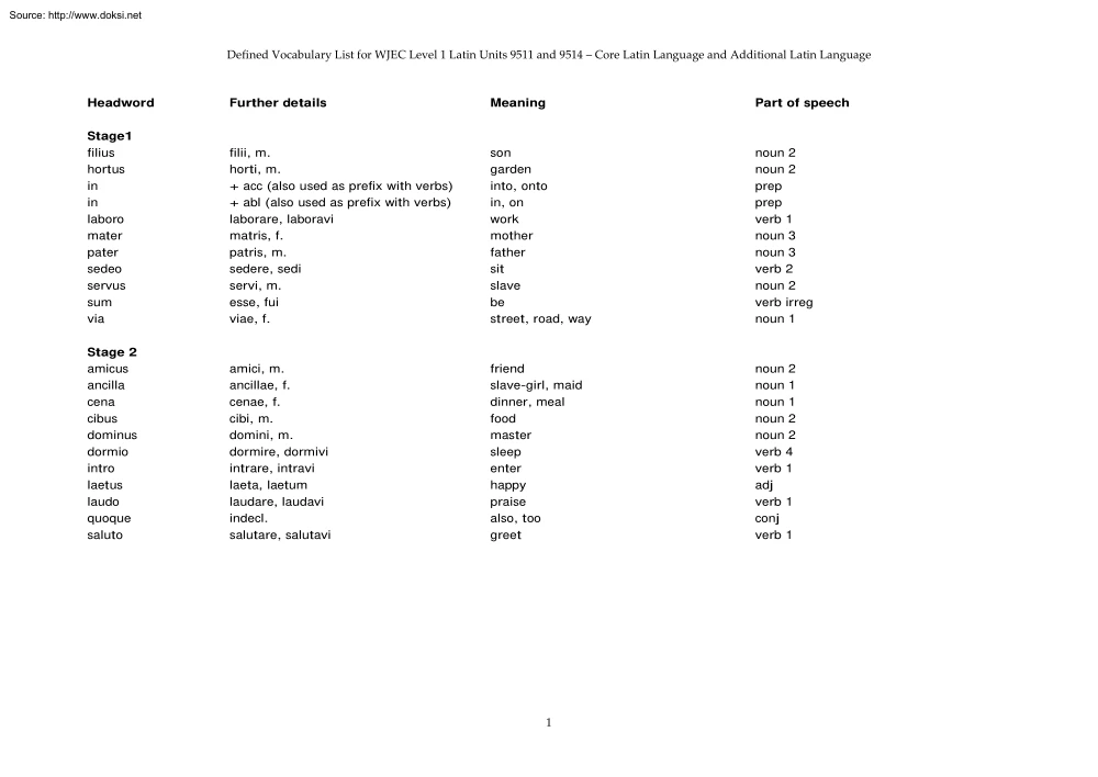 Defined Vocabulary List for WJEC Level 1 Latin