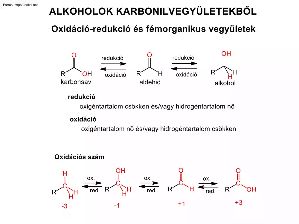 Alkoholok karbonilvegyületekből