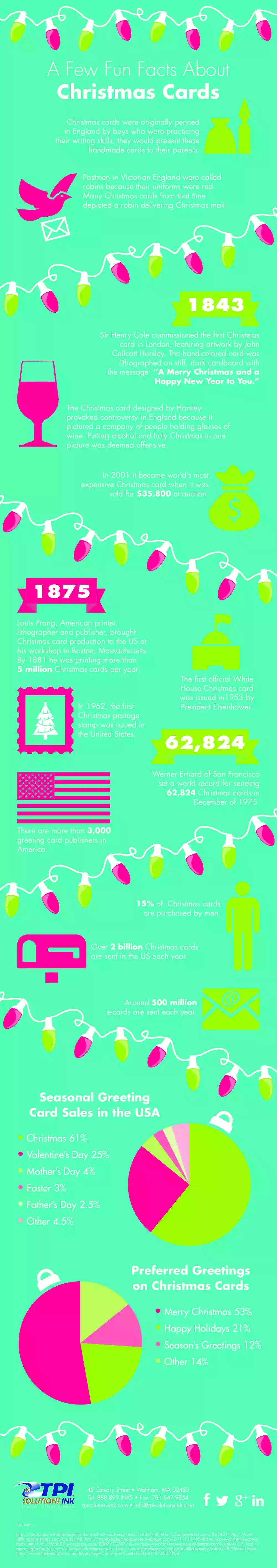 A Few Fun Facts About Christmas Cards
