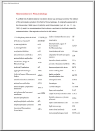 Abbreviations in Rheumatology