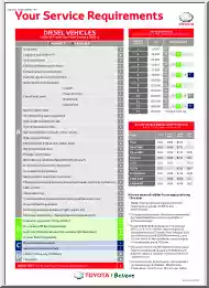 Your Service Requirements, Toyota