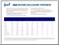USA Income Disclosure Statement