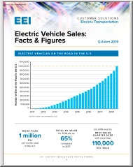 Electric Vehicle Sales, Facts and Figures