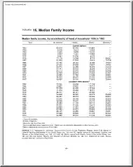 Median Family Income, by Race and ethnicity of Head of Household, 1950-1993