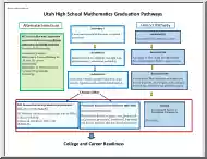 Utah High School Mathematics Graduation Pathways
