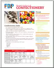 Market Analysis of Confectionery
