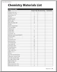 Chemistry Materials List