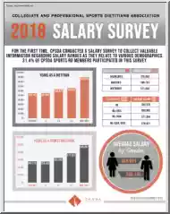 Salary Survey, 2018