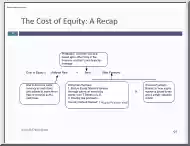 Aswath Damodaran - The cost of Equity, a recap