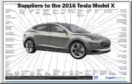 Suppliers to the 2016 Tesla Model X