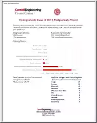 Undergraduate Class of 2017 Postgraduate Report, Cornell University