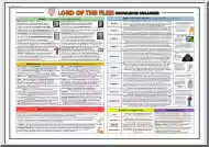 Lord of the Flies, Knowledge Organiser