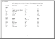 Defined Vocabulary List for WJEC Level 1 Latin