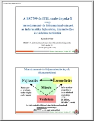 A BS7799 és ITIL szabványokról